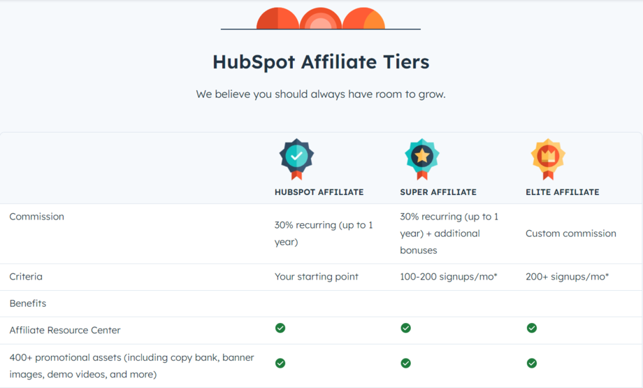 hubspot-tier-commission-structure