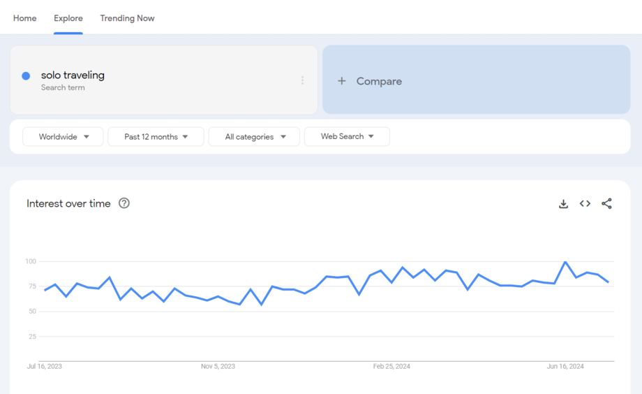 google-trend-to-search-trend