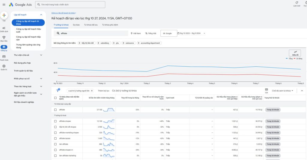 công cụ nghiên cứu từ khoá Google Keyword Planner