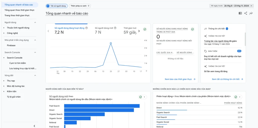 google analytics 4