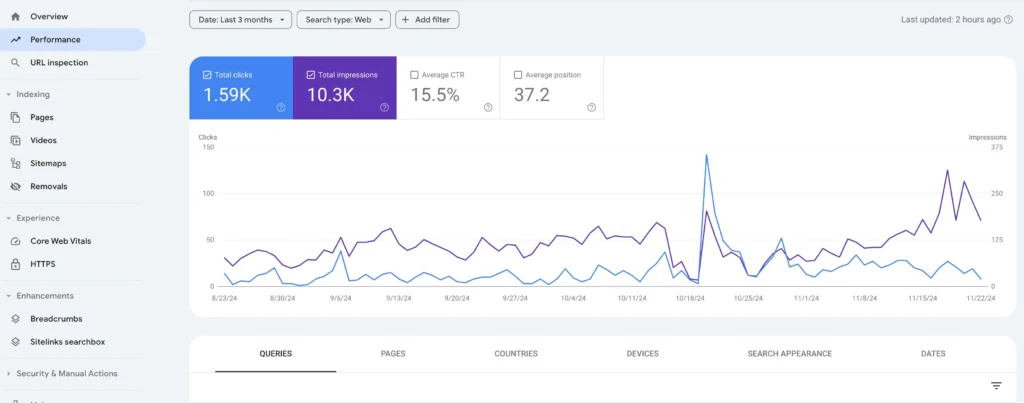 google search console