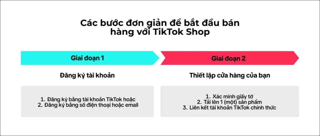 Các bước đơn giản để bán hàng với TikTok Shop