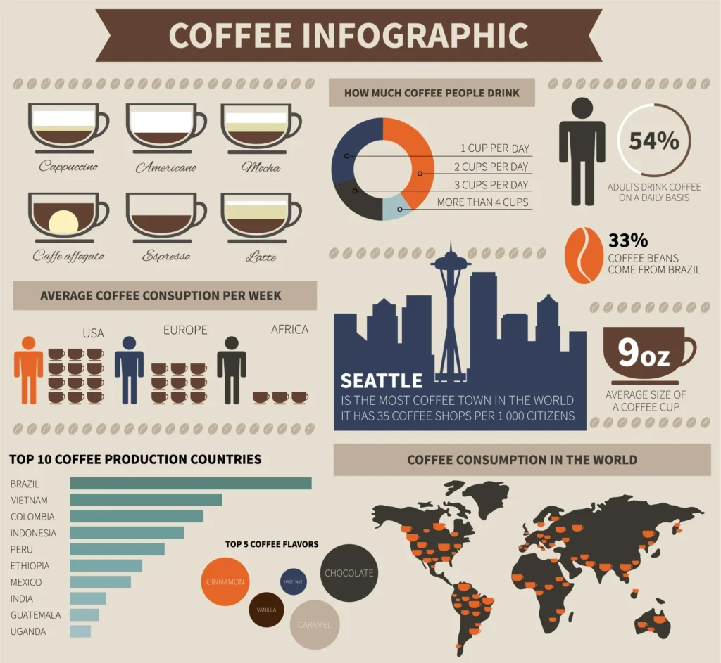 Mẫu infographic dạng cung cấp thông tin