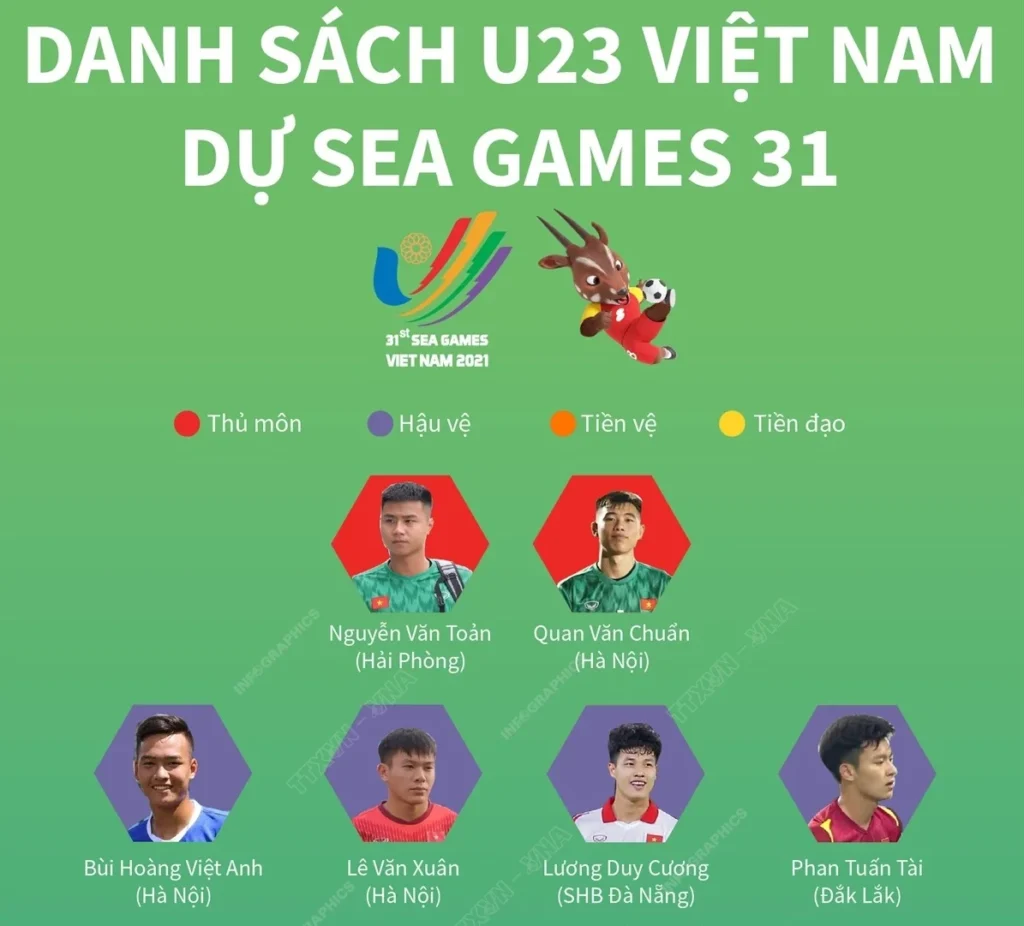 Mẫu infographic dạng danh sách