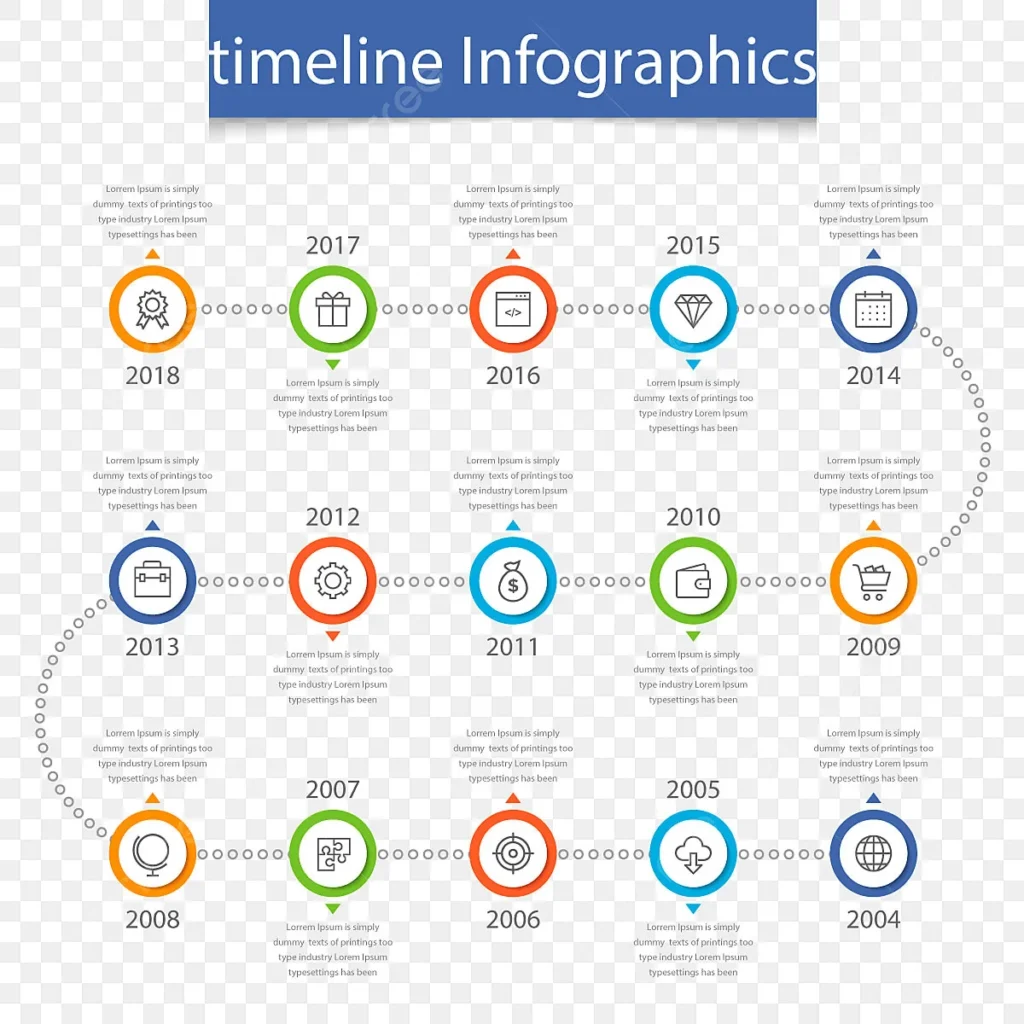 Mẫu infographic dạng dòng thời gian