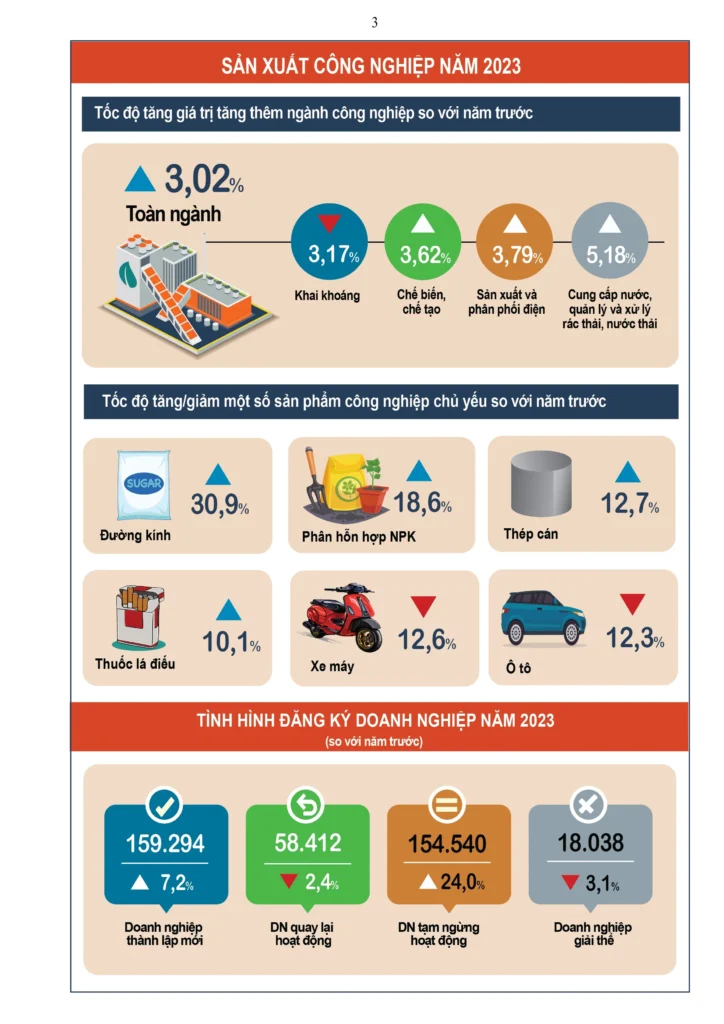 Mẫu infographic dạng thống kê