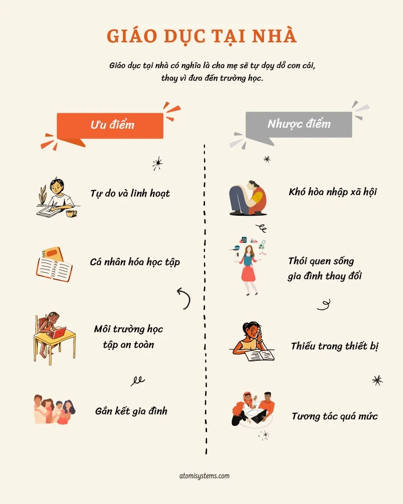 Mẫu infographic dạng so sánh