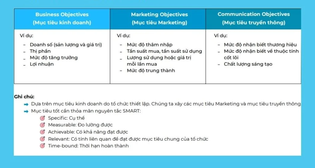 Gợi ý mẫu trình bày mục tiêu trong proposal