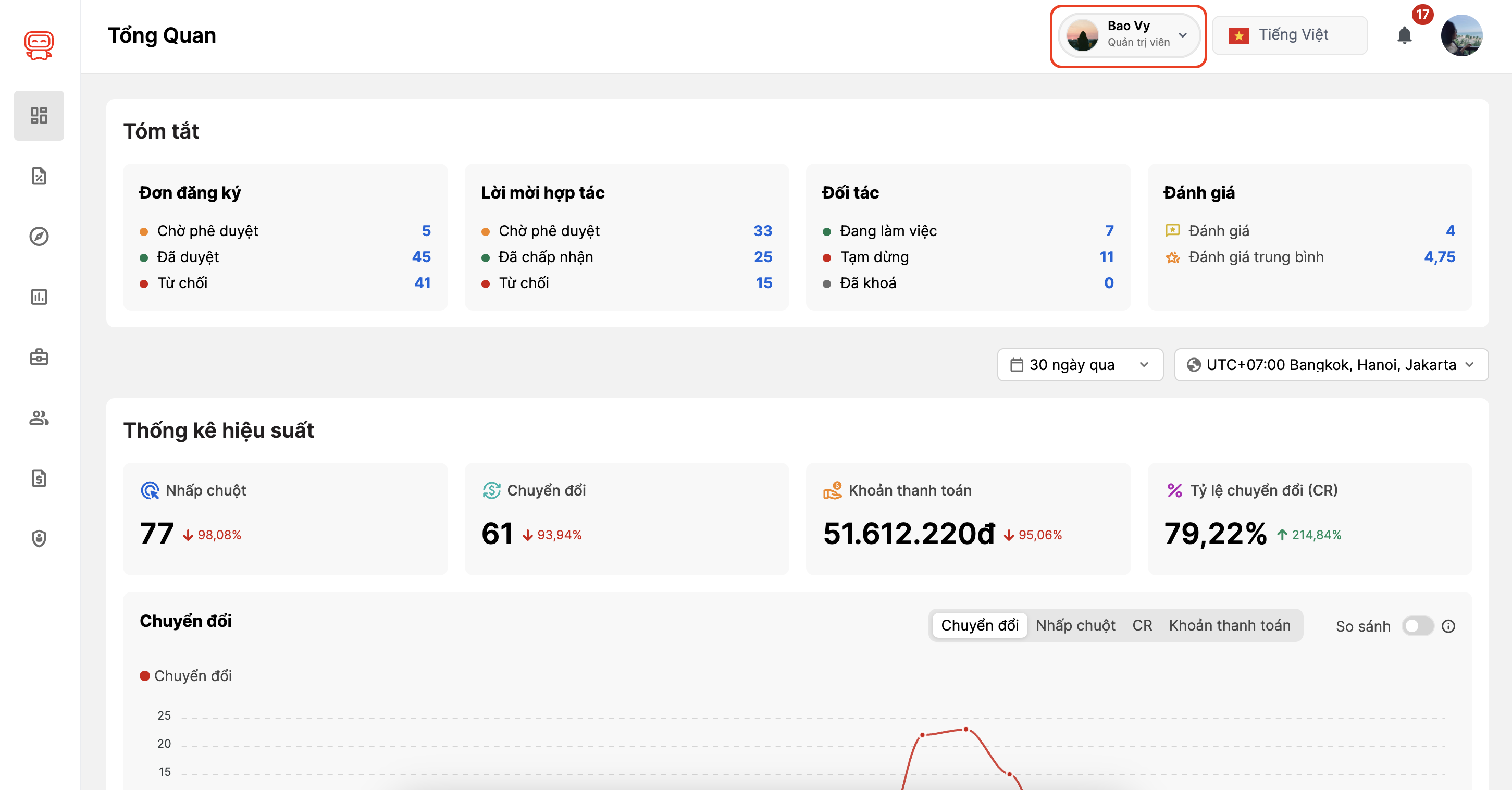 Hỗ trợ từ quản trị viên
