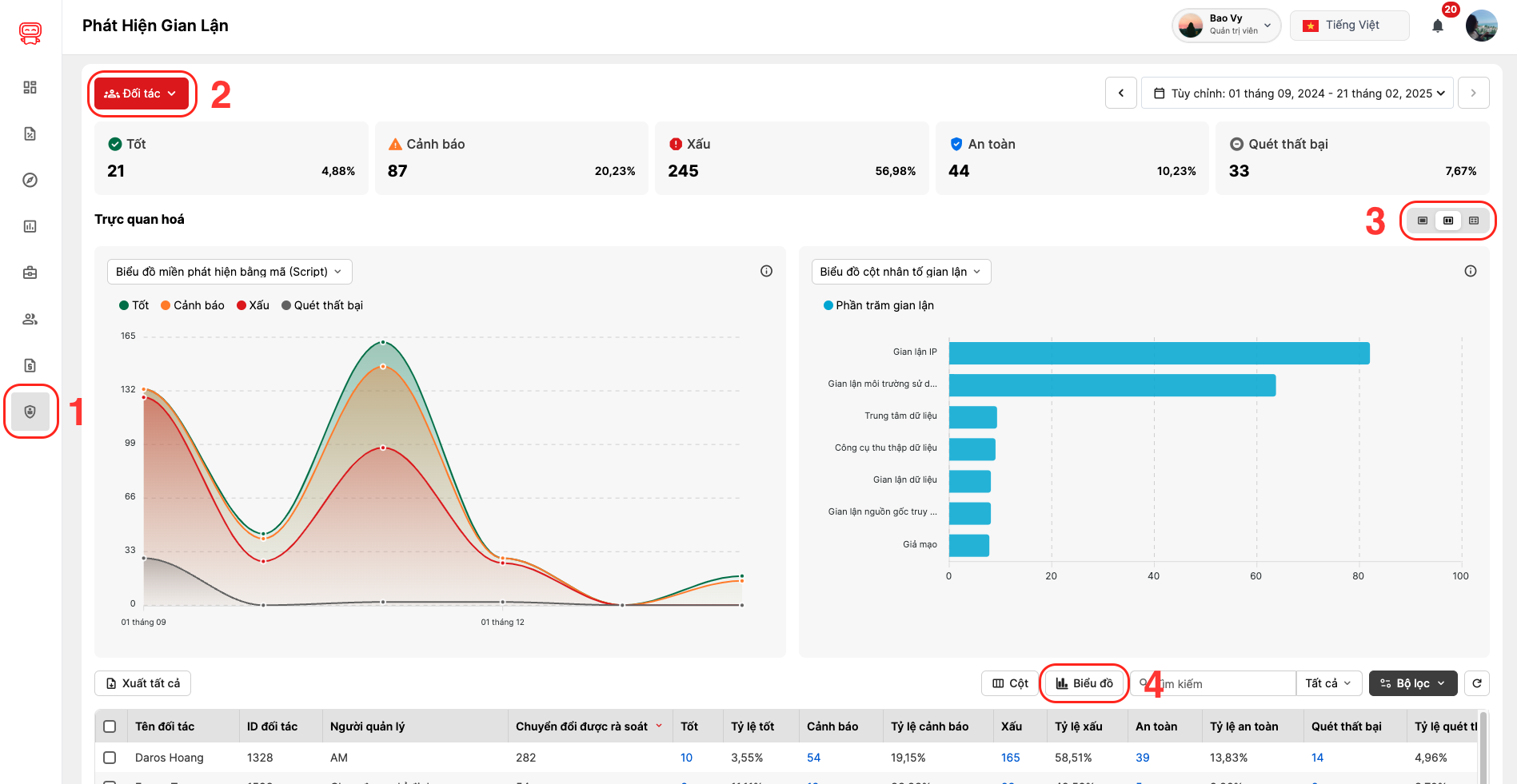Xem dữ liệu tổng hợp về gian lận