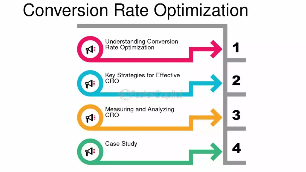 chiến lược tối ưu conversion rate