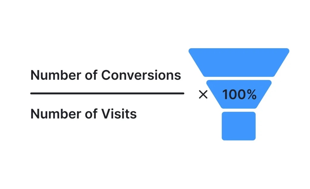 conversion rate