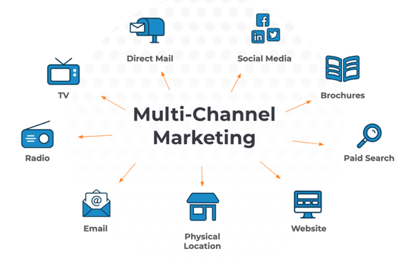 multi channel