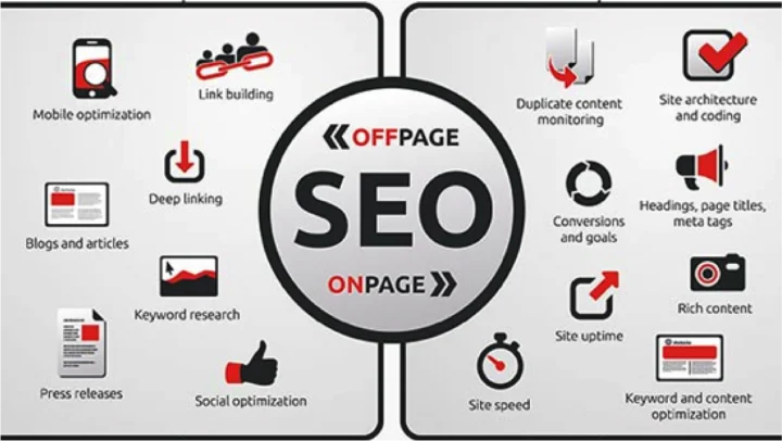 seo onpage và seo offpage