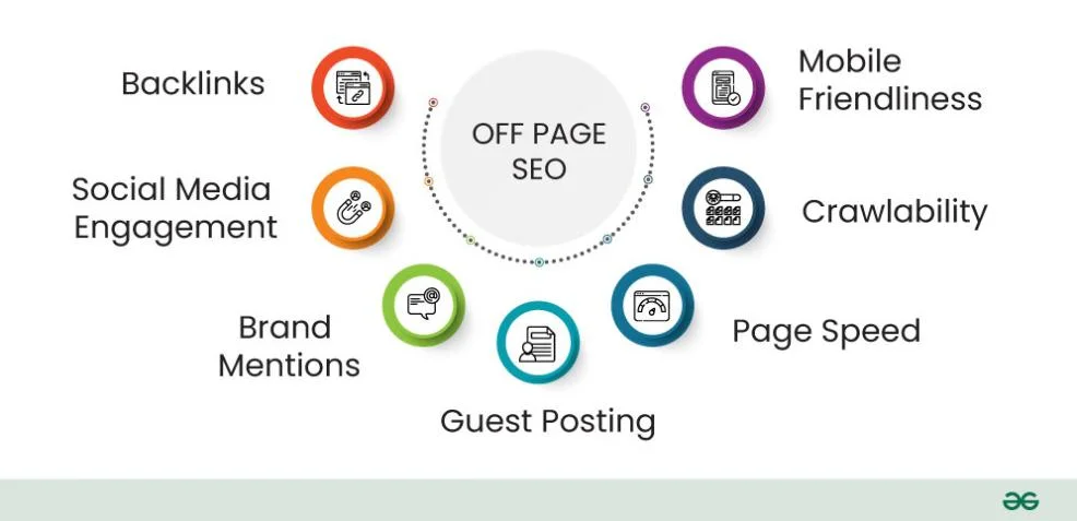 tối ưu offpage seo