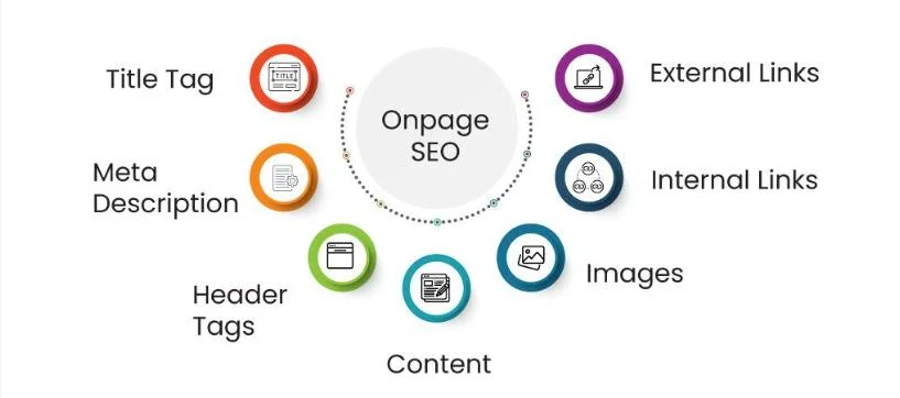 tối ưu onpage seo