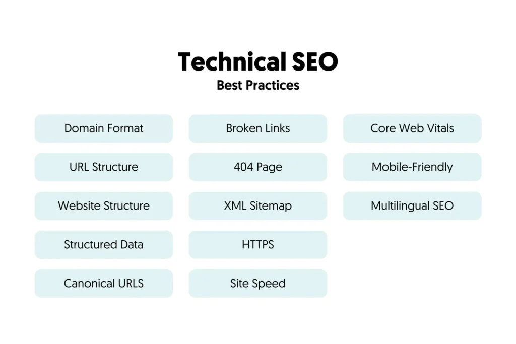 tối ưu technical seo