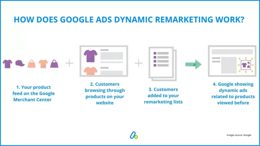 Dynamic Retargeting