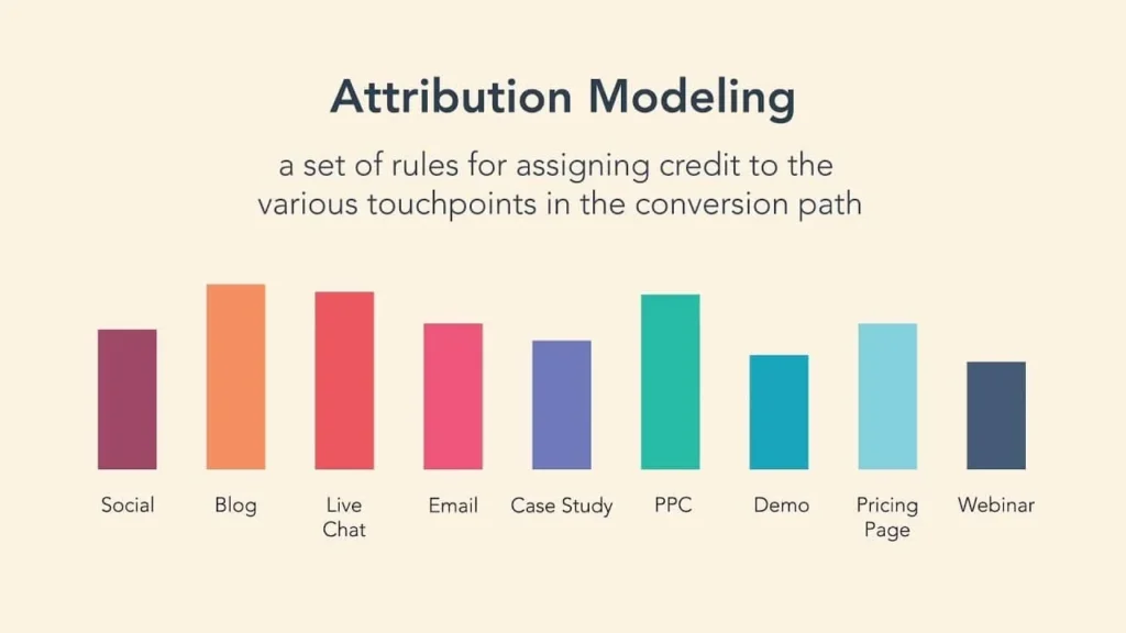 attribution models