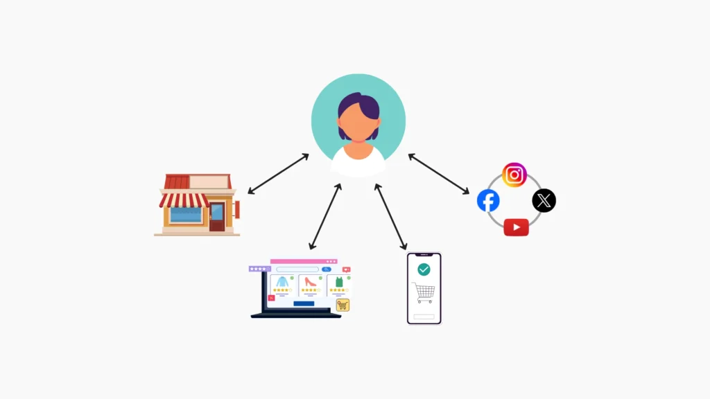 bán hàng đa kênh