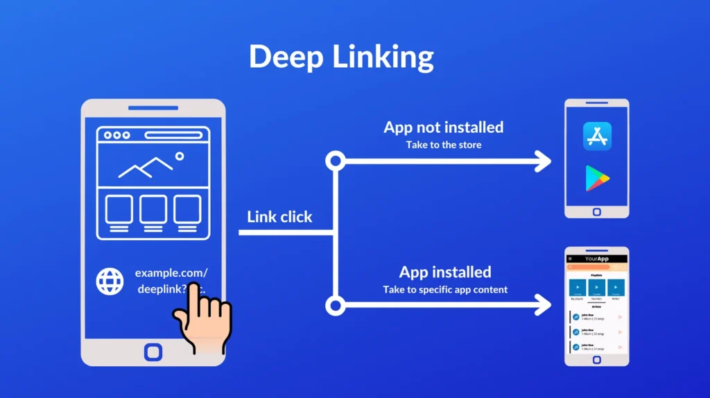 deep linking