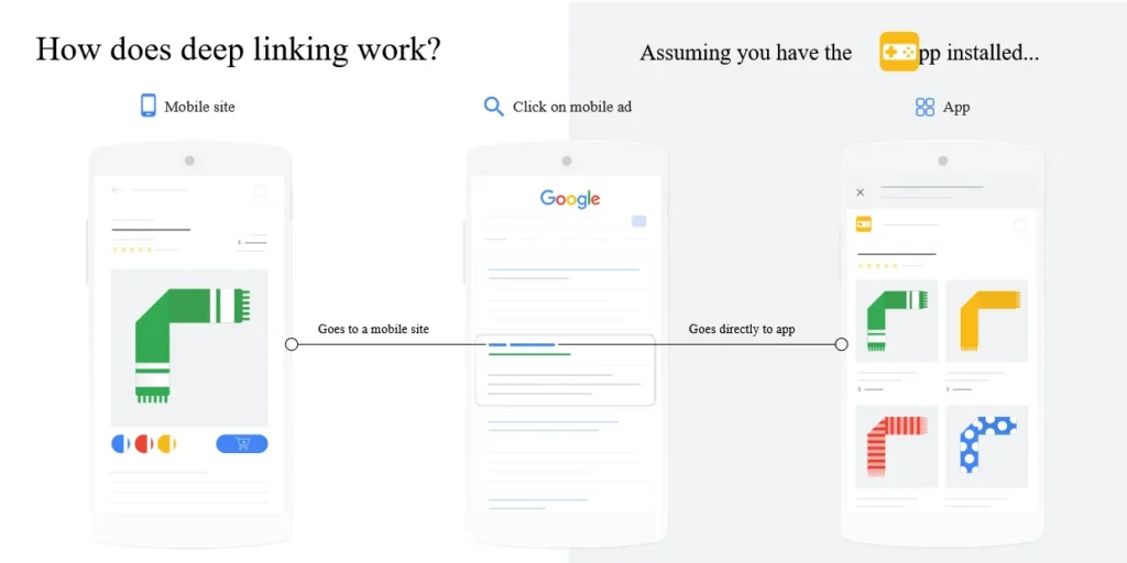 deep linking ở affiliate