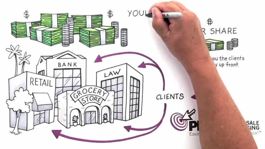 ưu điểm của pay per sale