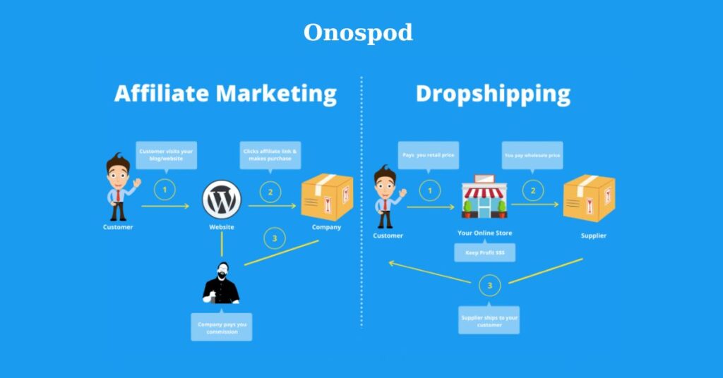 Bạn có thể chọn làm dropshipping và affiliate tùy thuộc vào mục đích và khả năng
