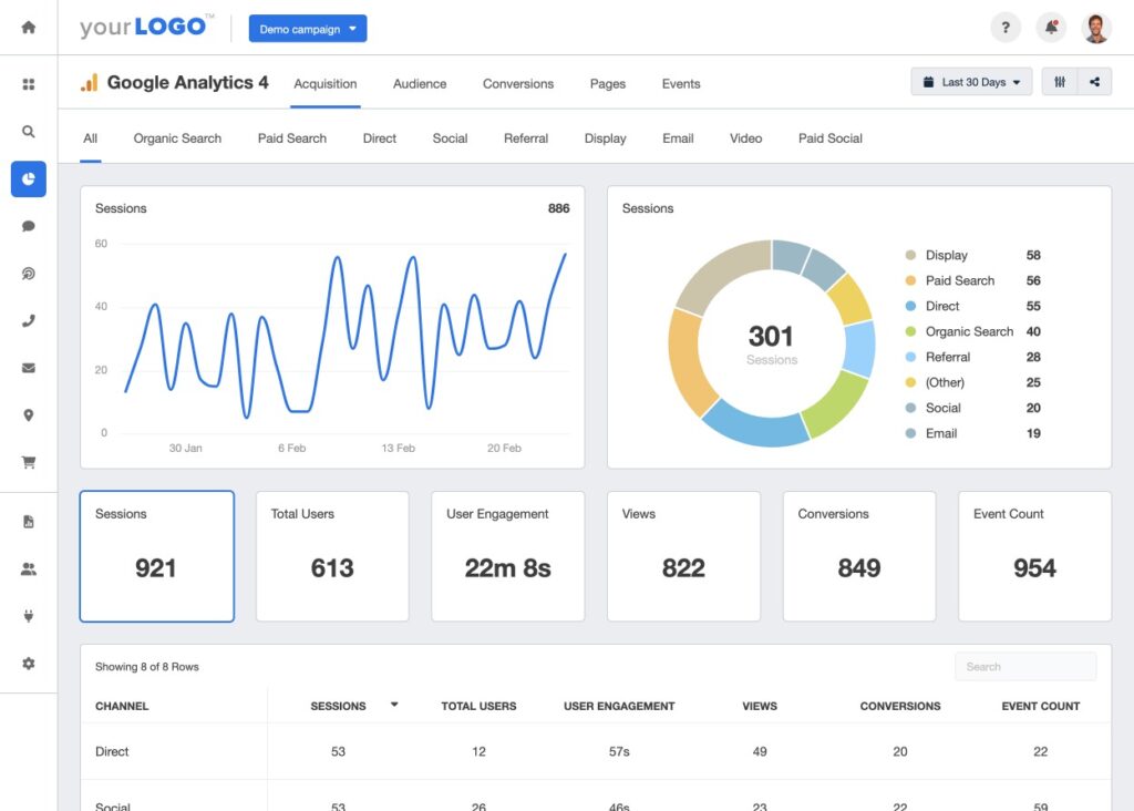 Sử dụng Google Analytics để đo lường tỷ lệ chuyển đổi