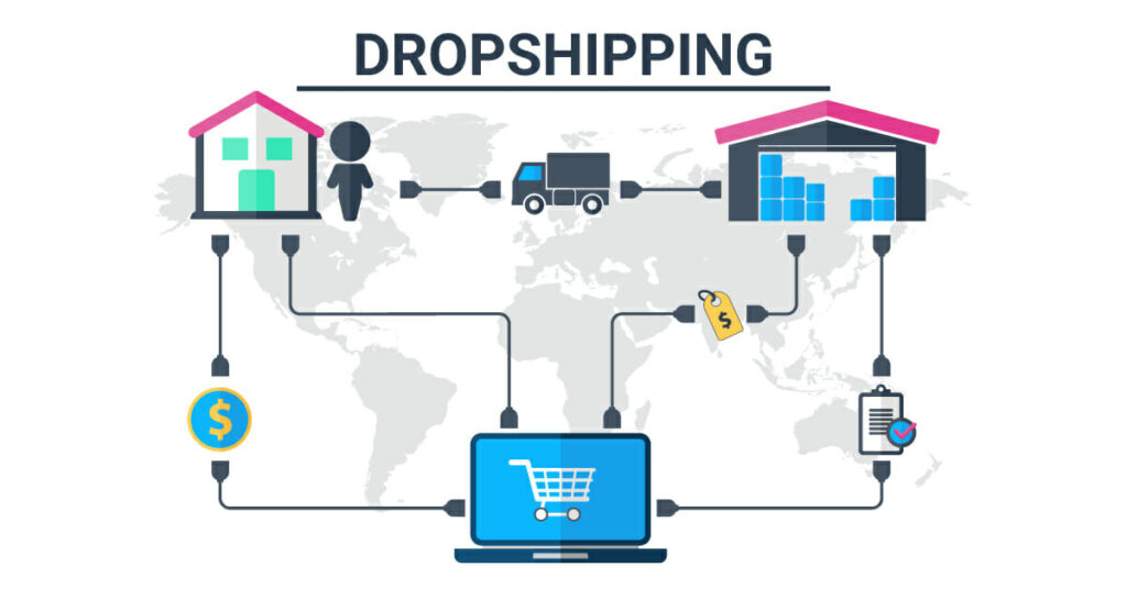Làm dropshipping kiếm tiền từ website